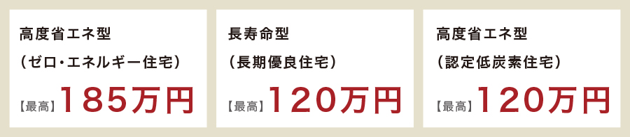 地域型住宅グリーン化事業